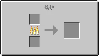 合成配方